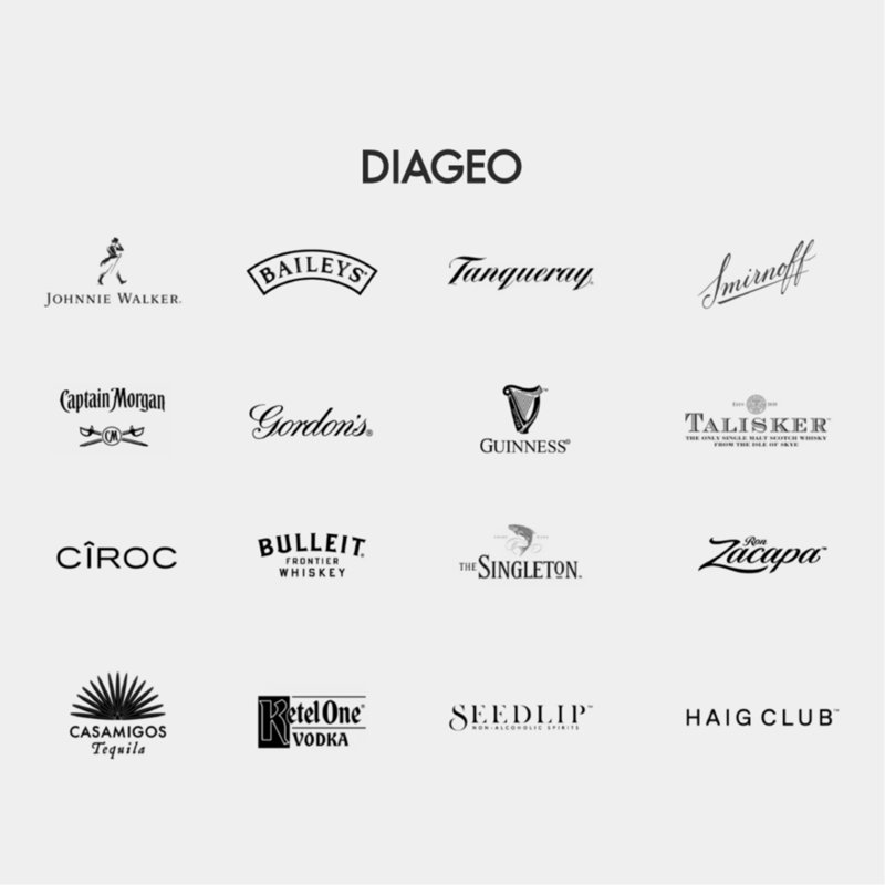 Diageo
